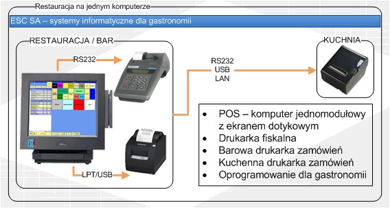 system pos diagram