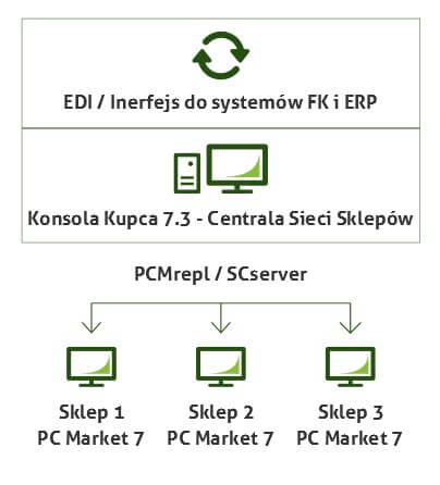 konsola kupca