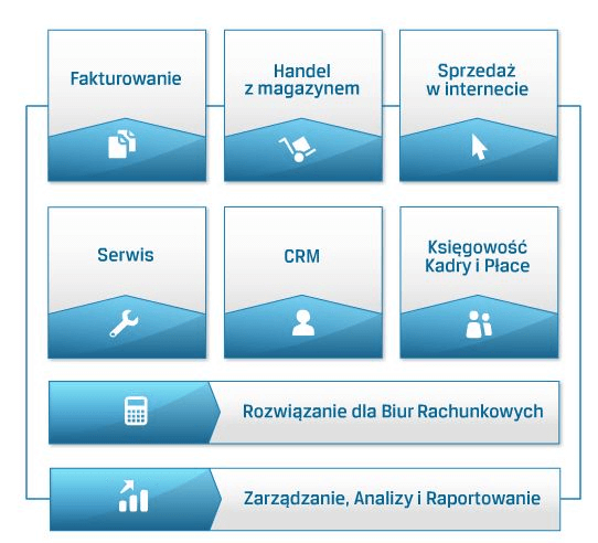 comarch erp optima moduły i funkcje