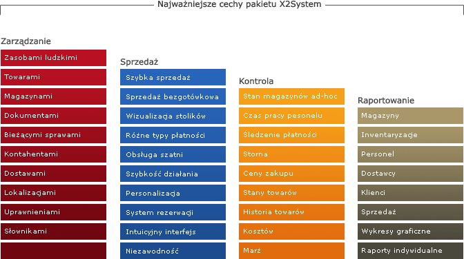 x2 system wykres